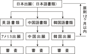 パリ出願