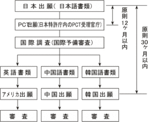 PCT出願