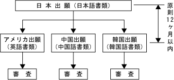 特許独立の原則